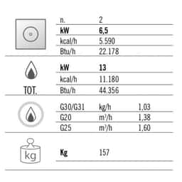 Gas Glühplattenherd - 13 kW