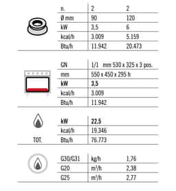 Gasherd - 19 kW - 4 Brenner - inkl. Gasofen - 3,5 kW