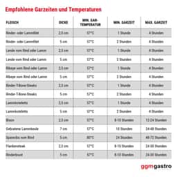 Sous-Vide-Garer - max. 50 Liter - 2,1kW - inkl. Kerntemperaturfühler