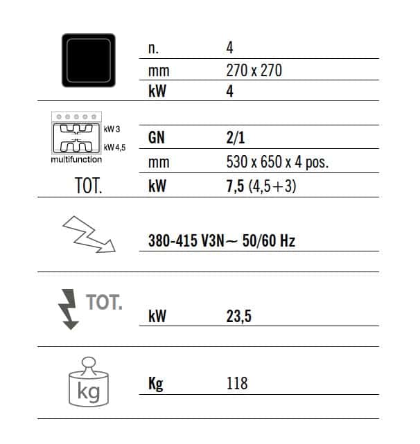 Infrarotherd - 16 kW - 4 Kochfelder - inkl. Elektroofen Statisch - 7,5 kW