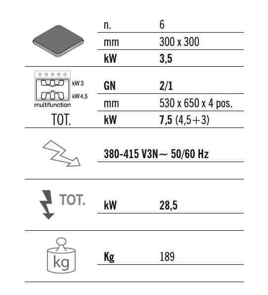 Elektroherd - 21 kW - 6 Platten Eckig +Elektroofen Statisch - 7,5 kW