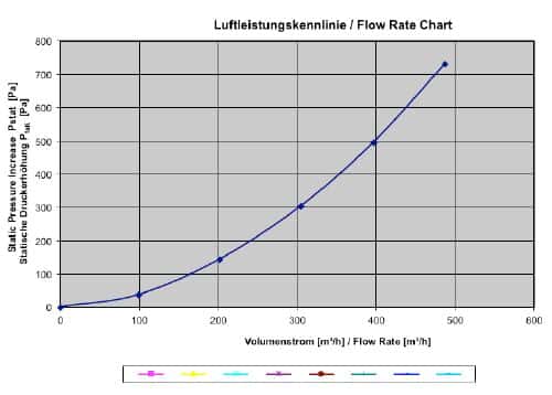 Aktivkohlepatrone - Inhalt: 3,5 kg