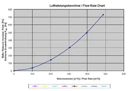 Aktivkohlepatrone - Inhalt: 3,5 kg