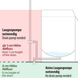 Doppelwandige Geschirrspülmaschine - Digital - 3,9 kW - mit Reiniger-, Klarspüler- & Laugenpumpe