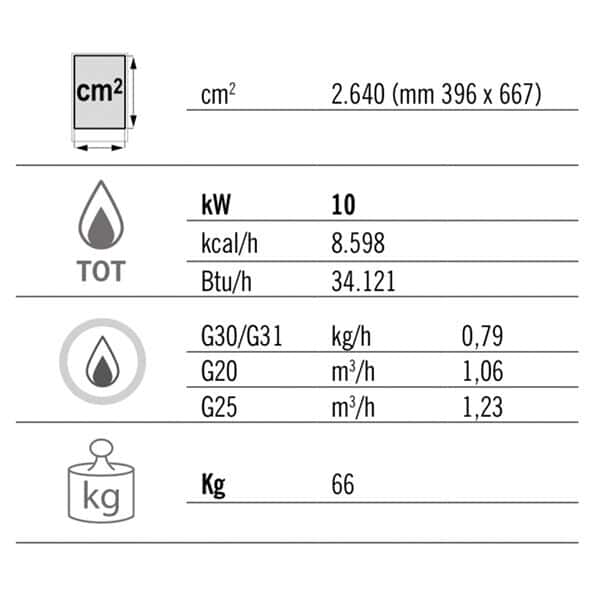 Gas Bratplatte - 10 kW - Gerillt