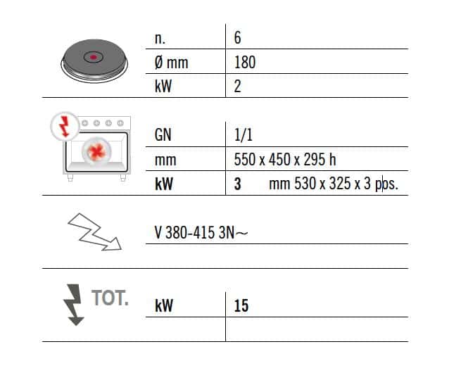 Elektroherd - 12 kW - 6 Platten Rund - inkl. Elektro Umluftofen - 3 kW