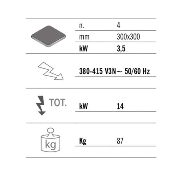 Elektroherd - 14 kW - 4 Platten Eckig