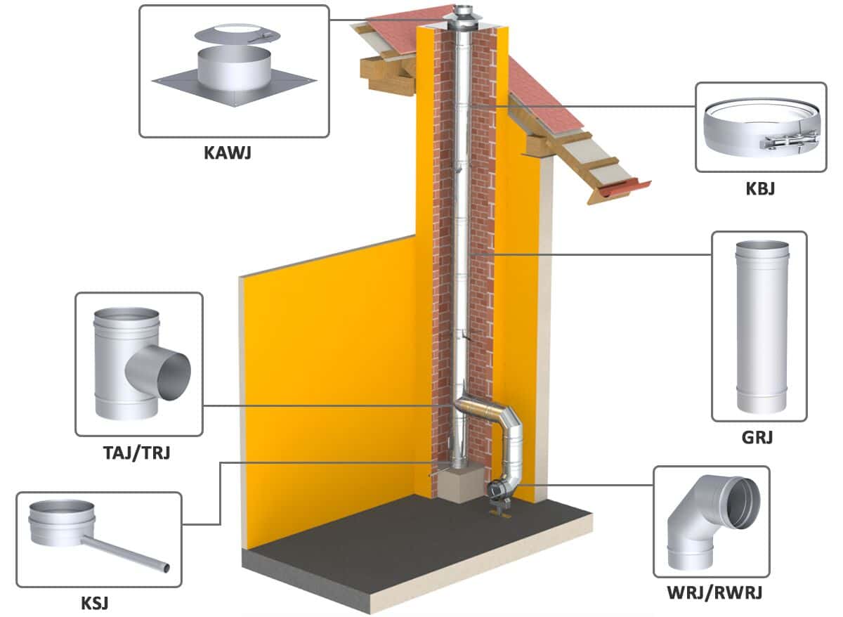 T-Anschlußstück 90° mit Wassernase - Ø 250 mm