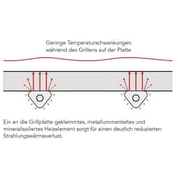 Roband toaster s mřížkou 700 - gril + Salamander