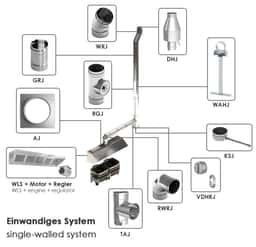 Wandhaube - 3000mm - mit Motor, Regler, Filter & Lampe