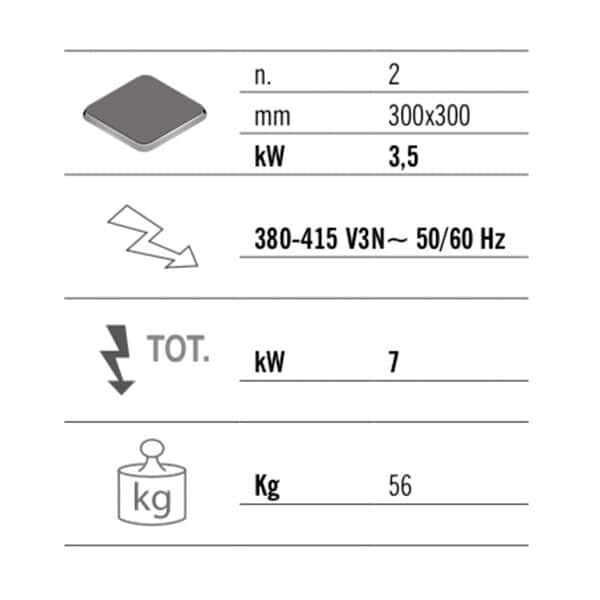 Elektroherd - 7 kW - 2 Platten Eckig