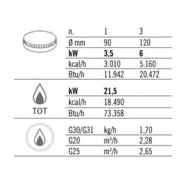 Gasherd - 21,5 kW - 4 Brenner