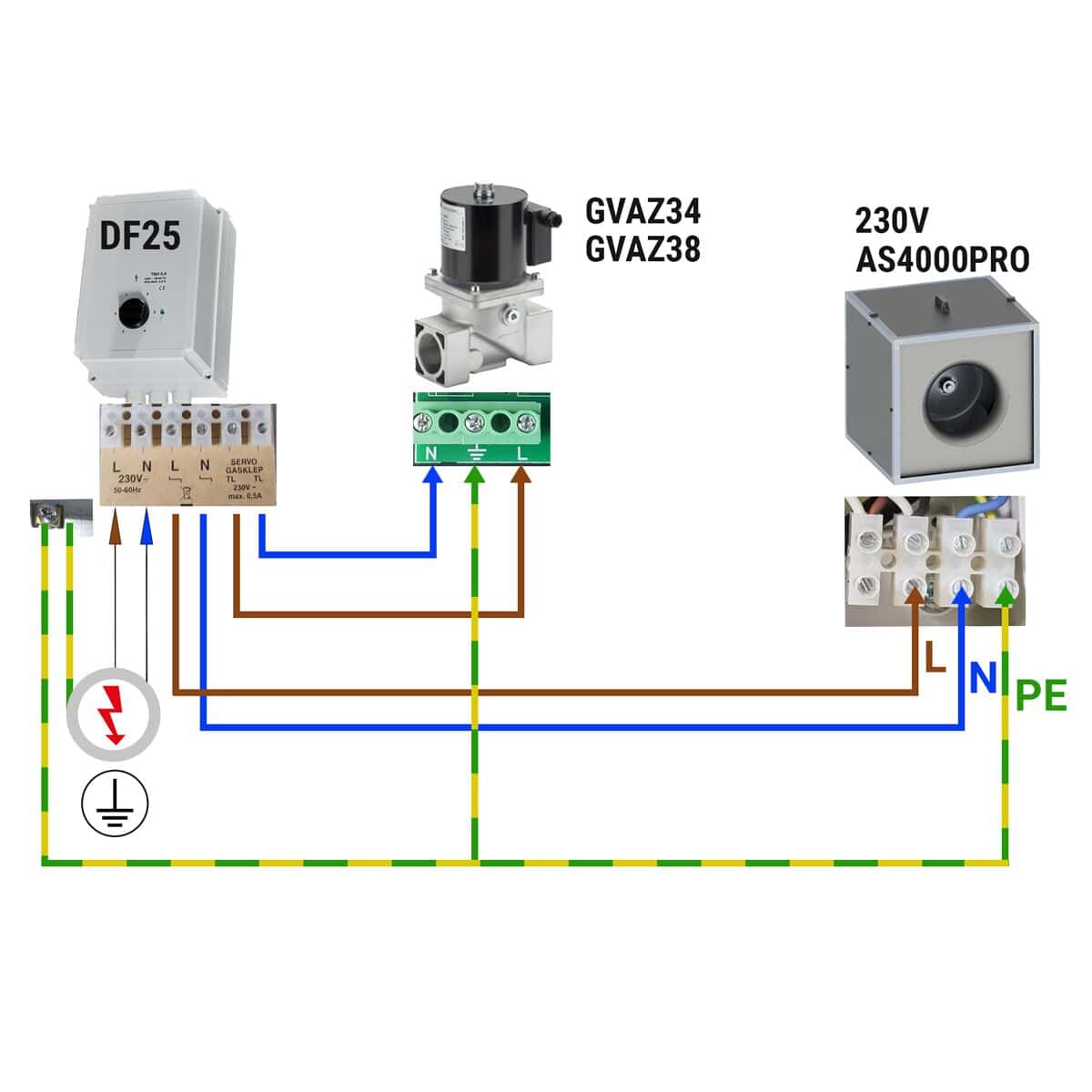 Airbox Pro - 4000 m³ pro Stunde