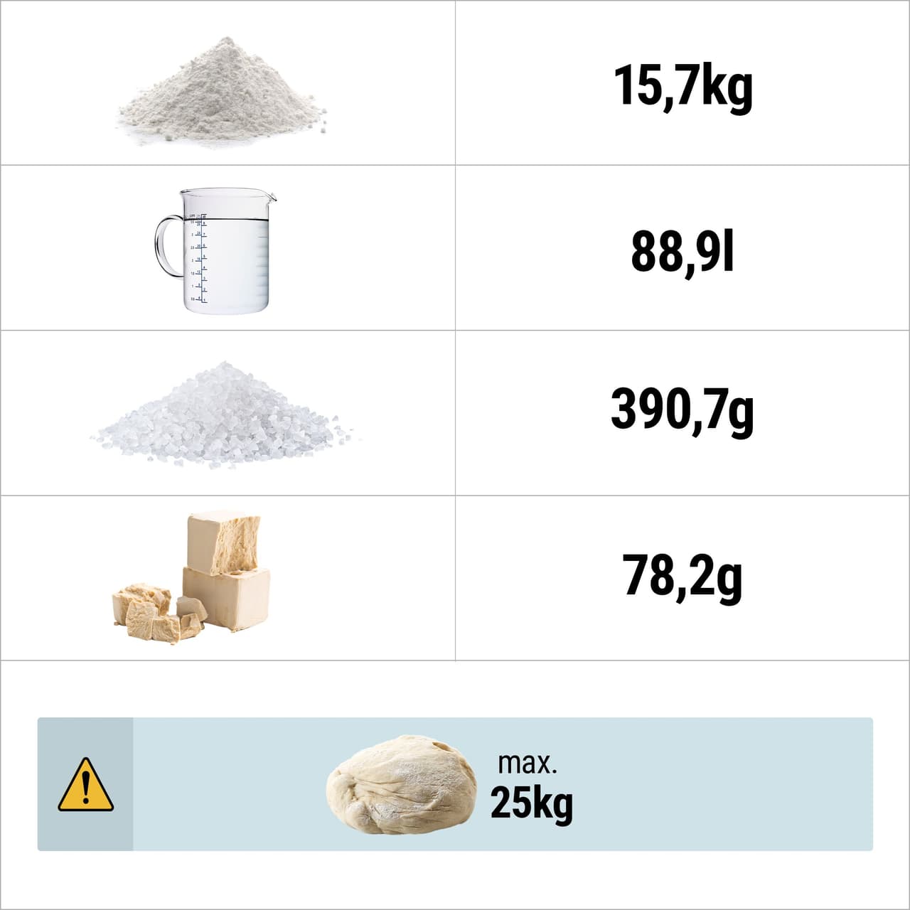 Hnětač těsta - 50 L / 25 kg - s pevným kotlem - 230 V