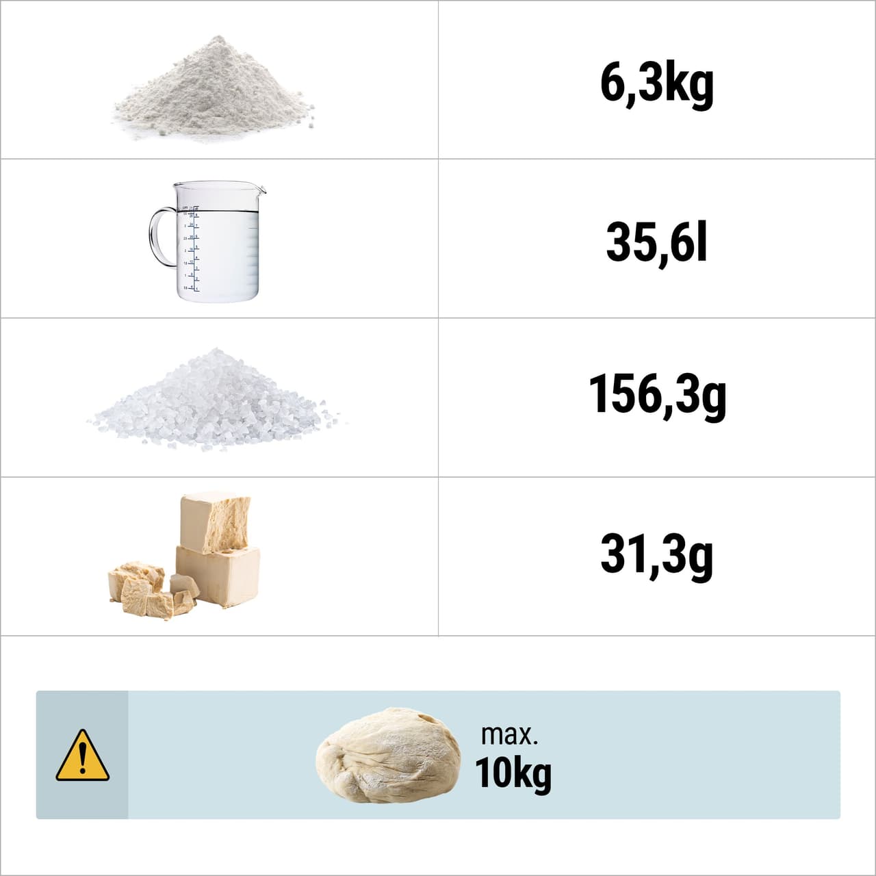 Hnětač těsta - 20 L / 10 kg - s pevným kotlem - 400 V