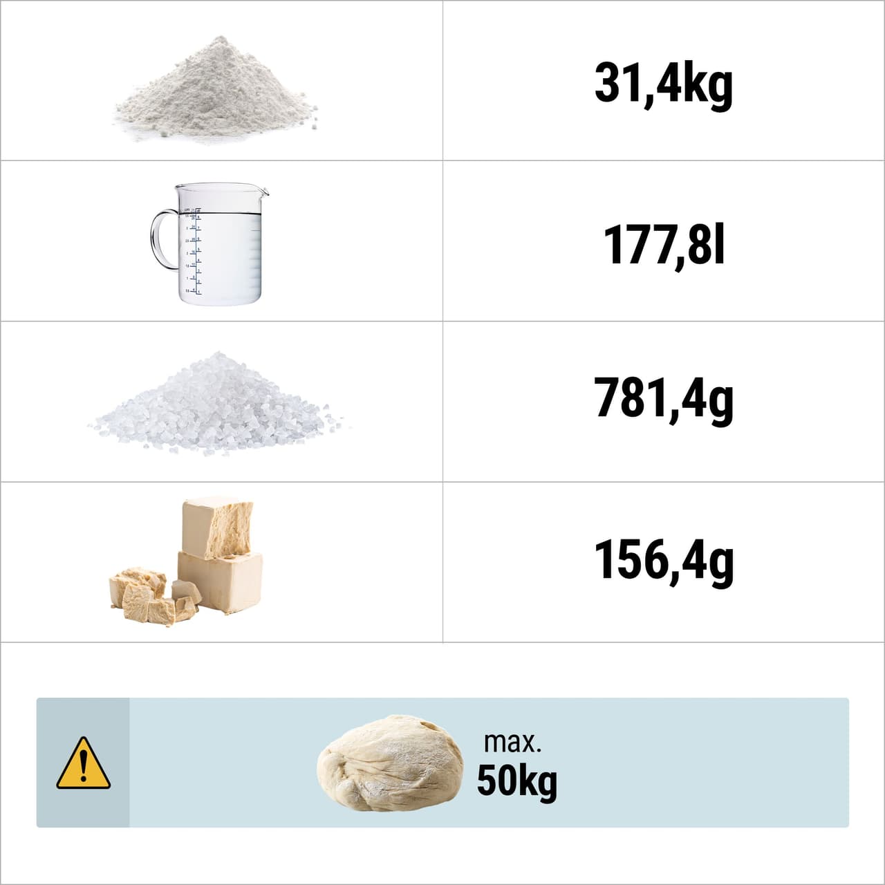 Hnětač těsta - 130 L / 50 kg - s pevným kotlem - 400 V