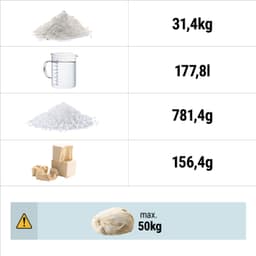 Hnětač těsta - 130 L / 50 kg - s pevným kotlem - 400 V