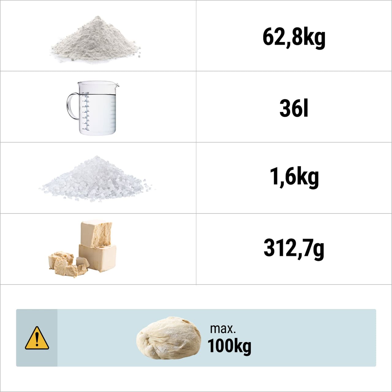 Teigknetmaschine - 160 Liter / 100 kg - mit festem Kessel - 400 V