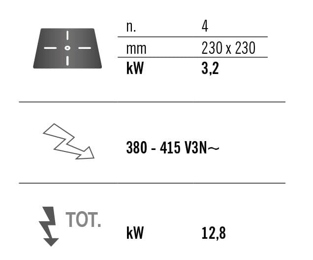 Infračervený sporák - 4 plotýnky (12,8 kW)