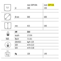 Gas Druck Kochkessel - 150 Liter - 20,9 kW - Indirekte Beheizung