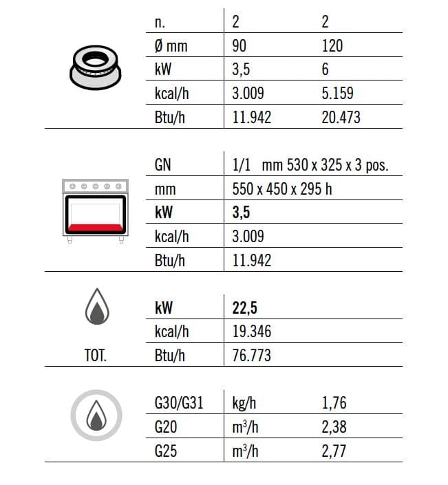 Plynový sporák 4 hořáky (19 kW) + plynová trouba (3,5 kW)