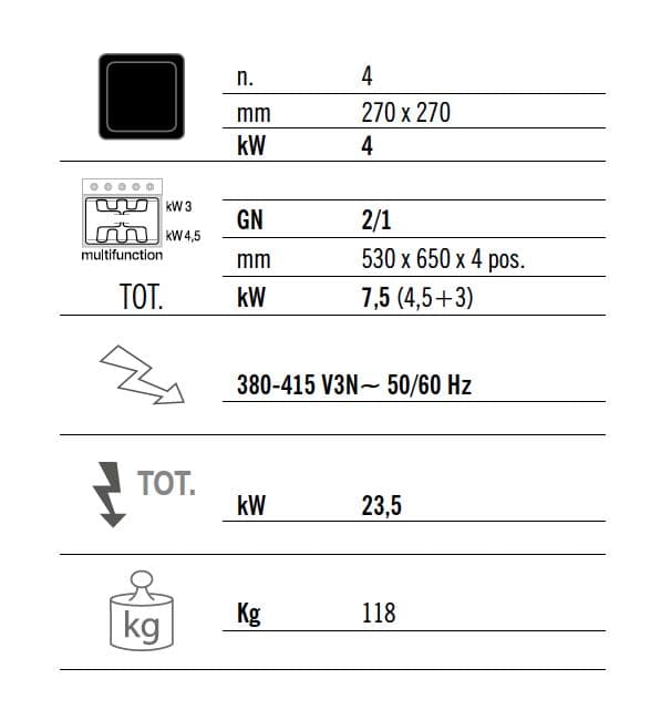 4x Infračervená varná deska (16 kW) + statická elektrická trouba (7,5 kW)