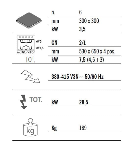 Elektrický sporák 6x plotýnka čtvercová (21 kW) + elektrická statická trouba (7,5 kW)