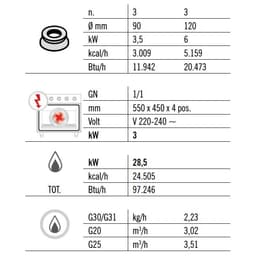 Plynový sporák 6 hořáků (28,5 kW) + elektrický konvektomat (3 kW)