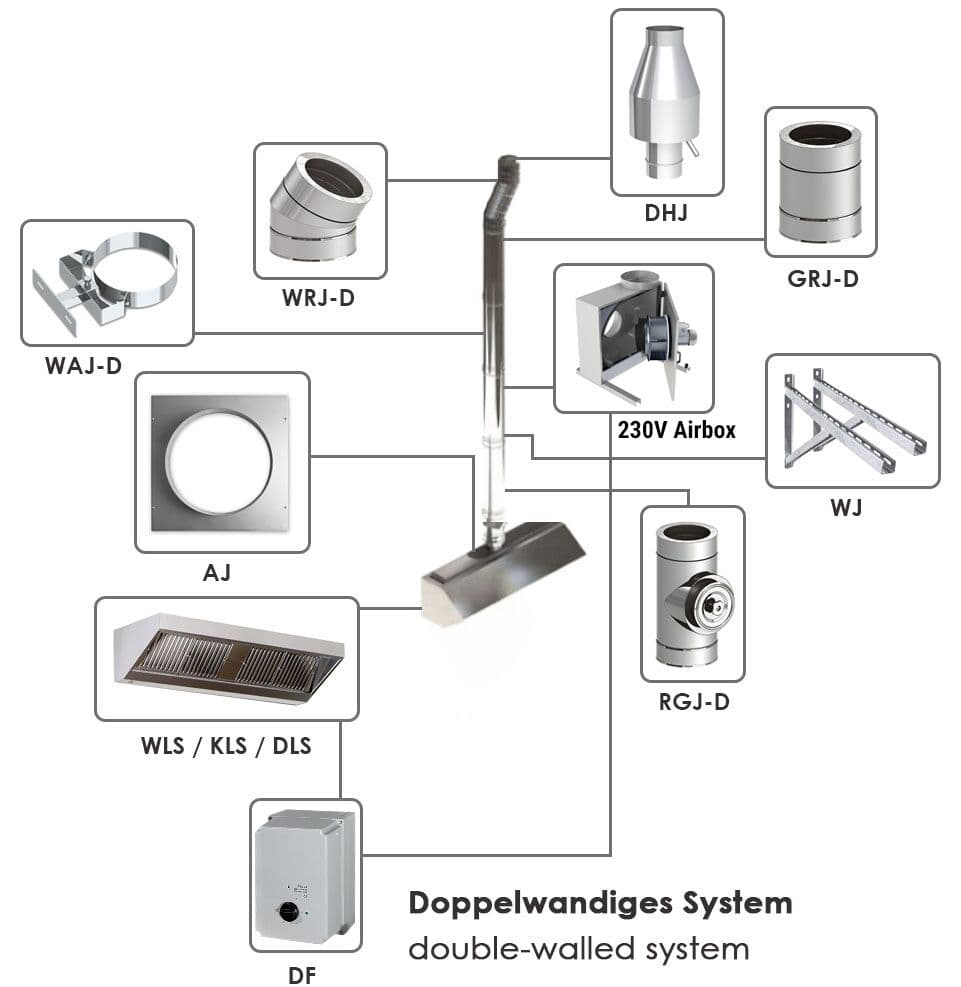 Drehzahlregler mit 5 Stufen - 230Volt - 7 Ampere