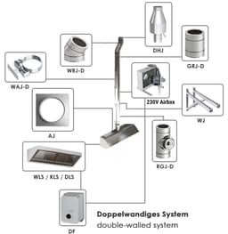 Drehzahlregler mit 5 Stufen - 230Volt - 7 Ampere