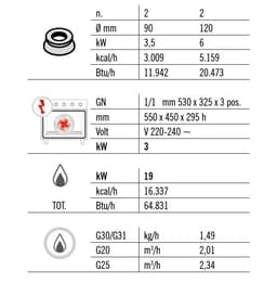 Plynový sporák 4 hořáky (19 kW) + elektrický konvektomat (3 kW)