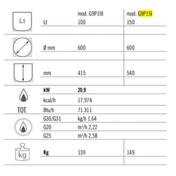 Gas Kochkessel - 150 Liter - 20,9 kW - Indirekte Beheizung