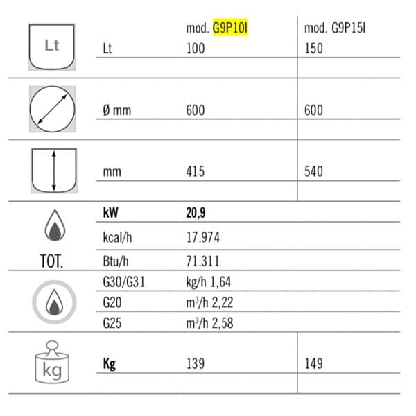 Gas Kochkessel - 100 Liter - 20,9 kW - Indirekte Beheizung