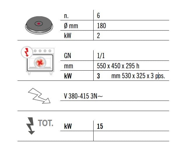 Elektrický sporák 6x kulatá plotýnka (12 kW) + elektrický konvektomat (3 kW)