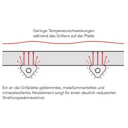 ROBAND |  Toaster s mřížkou 700 - 5,9kW -gril + salamander