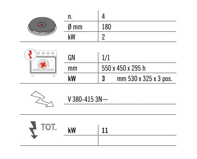 Elektrický sporák 4x kulatá plotýnka (8 kW) + elektrický konvektomat (3 kW)