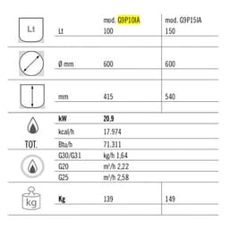 Gas Druck Kochkessel - 100 Liter - 20,9 kW - Indirekte Beheizung