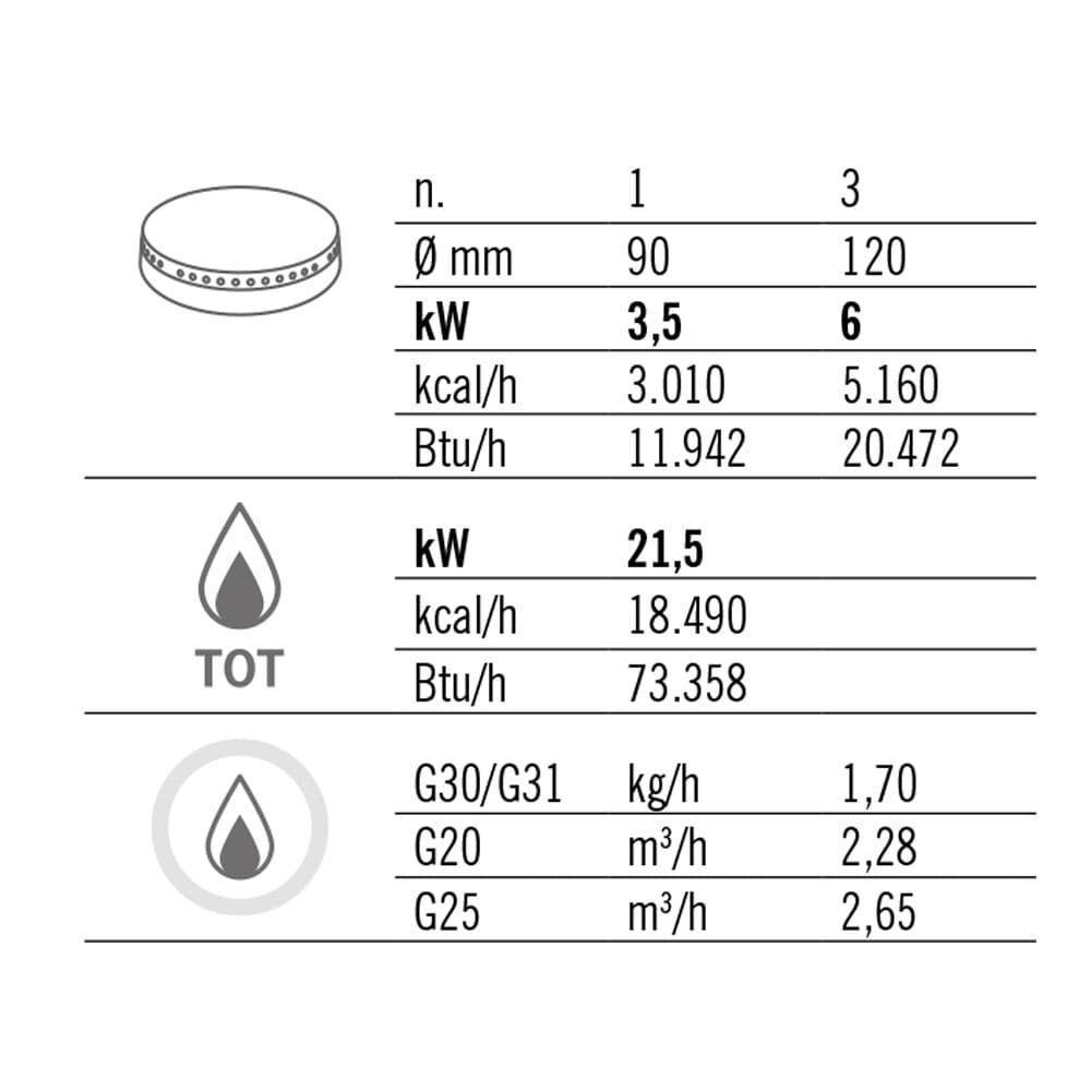 Plynový sporák 4 hořáky (21,5 kW) s pilotním plamenem