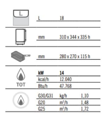 Plynová fritéza - 18L (14 kW) - elektronické ovládání