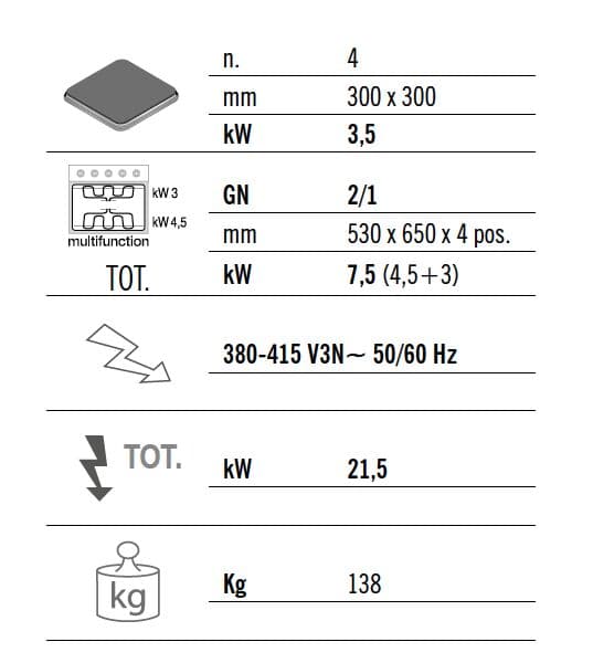 Elektrický sporák 4x plotýnka čtvercová (14 kW) + elektrická statická trouba (7,5 kW)