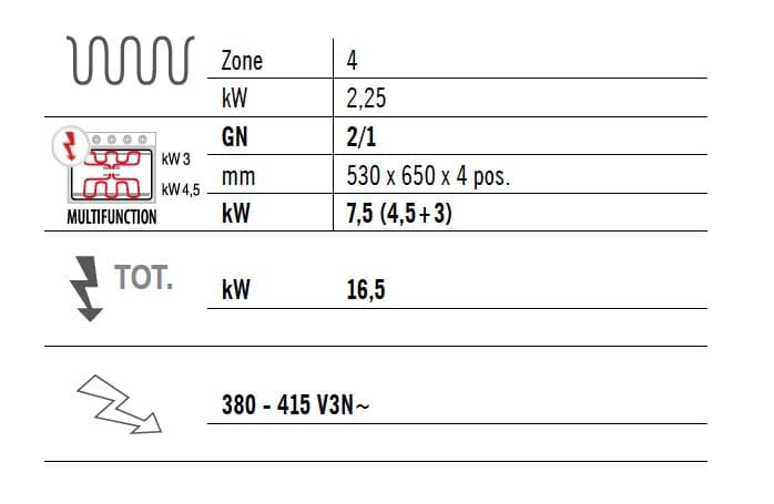 Sporák s varnou deskou 9 kW + statická elektrická trouba 7,5 kW